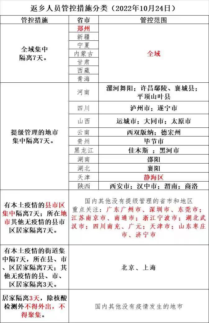 10月24日邓州市疫情防控最新政策