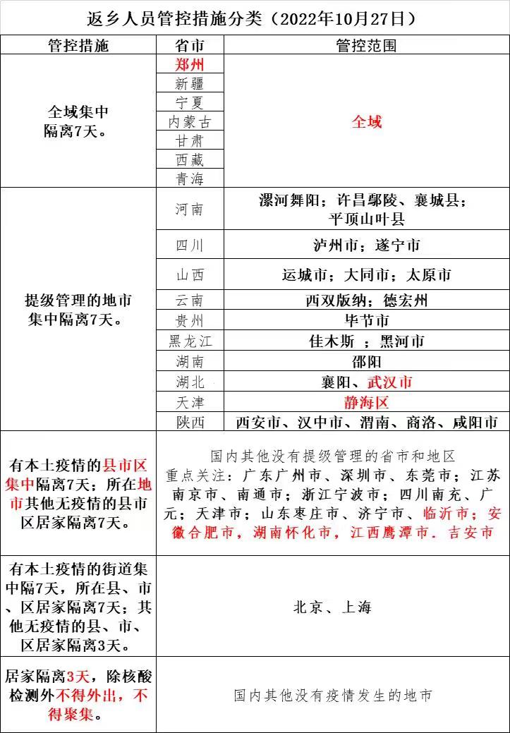 10月27日邓州市疫情防控最新政策