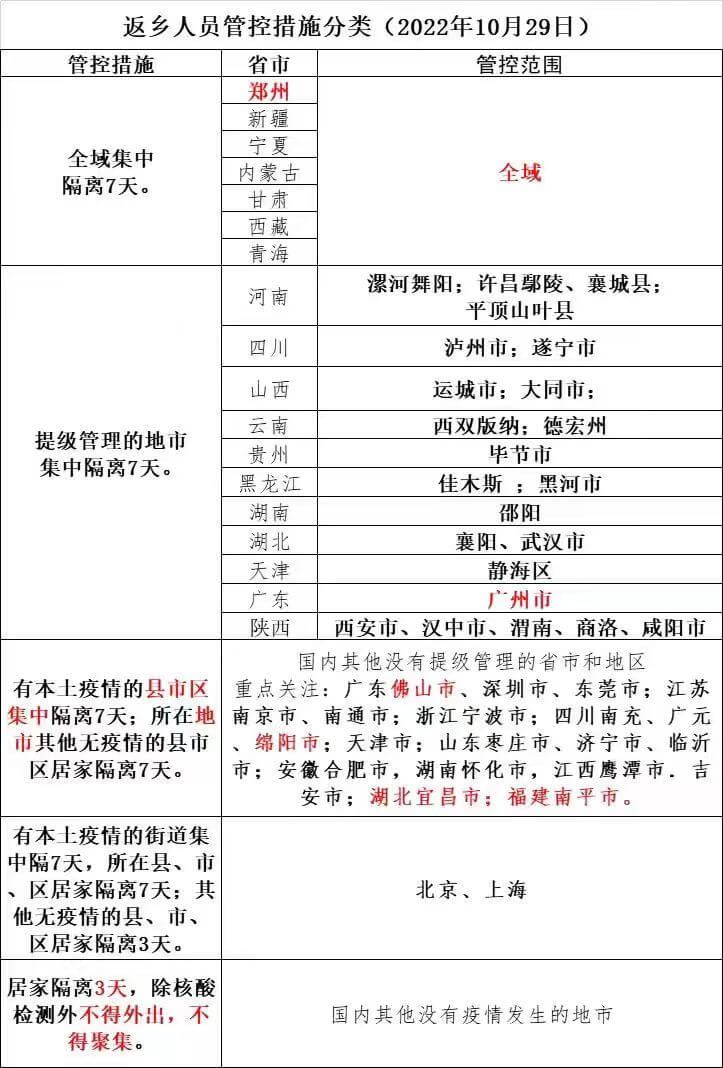 10月29日邓州市疫情防控最新政策